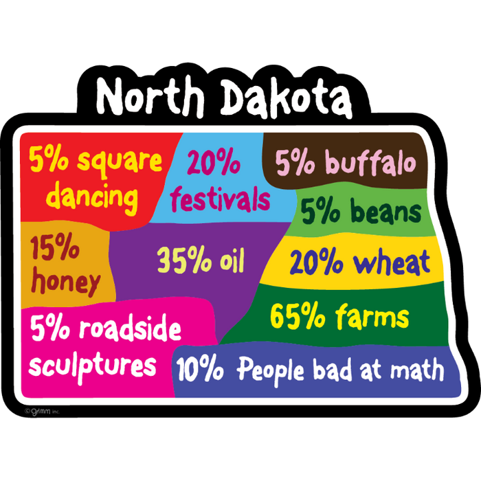 STATE BAD MATH -  NORTH DAKOTA - 134