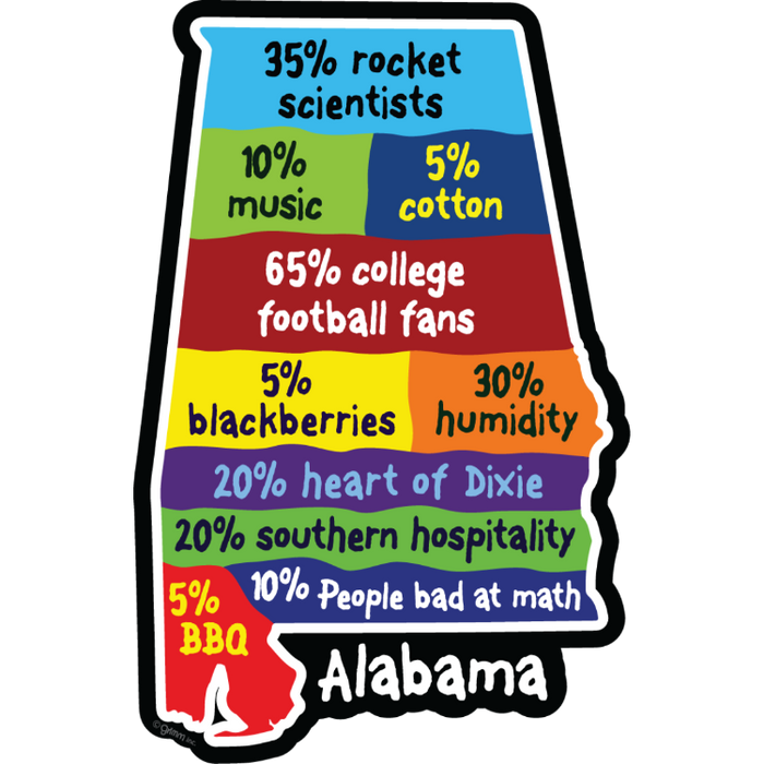 STATE BAD MATH - ALABAMA - 101