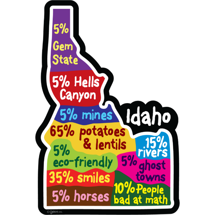 STATE BAD MATH - IDAHO - 112