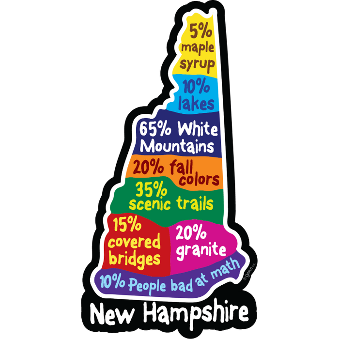 STATE BAD MATH - NEW HAMPSHIRE - 129