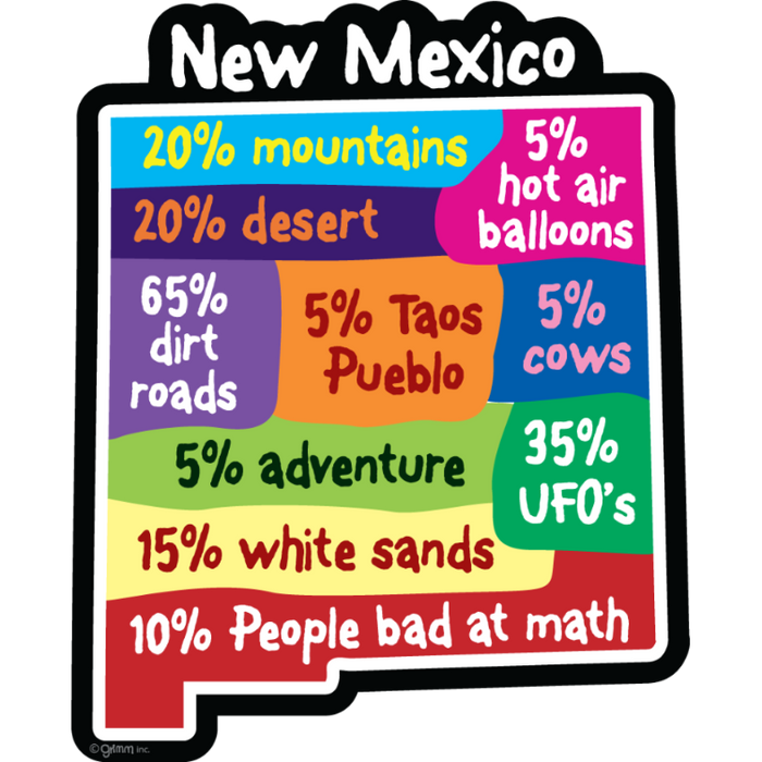 STATE BAD MATH - NEW MEXICO - 131